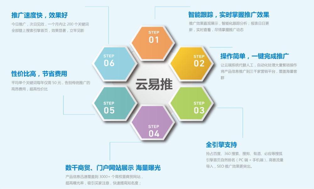 網站推廣系統(tǒng)